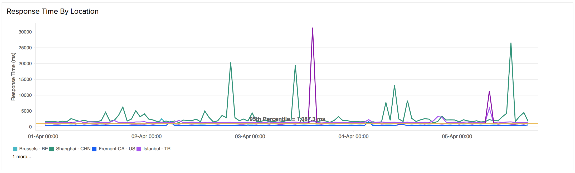 rest-api-met5