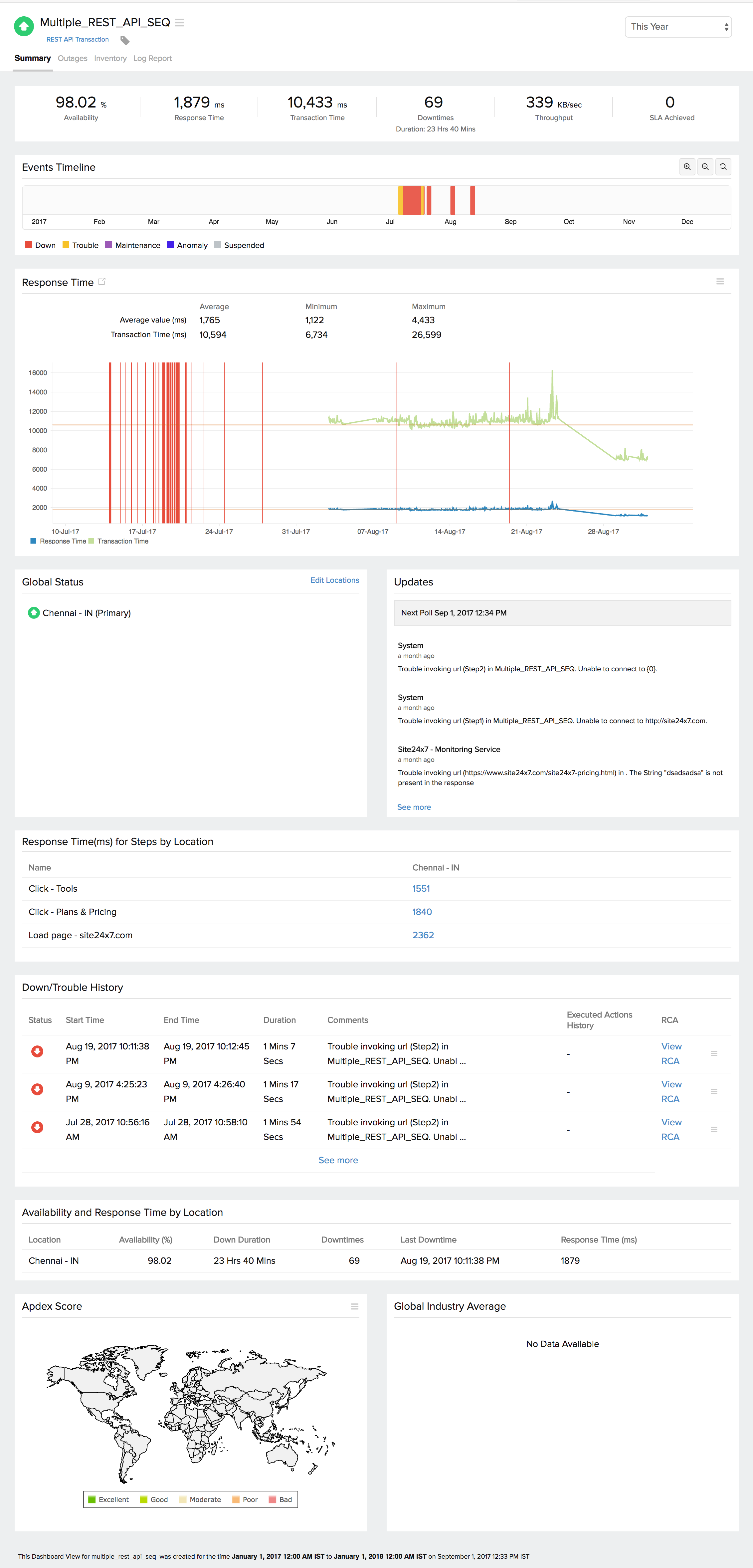 rest-transaction-summary
