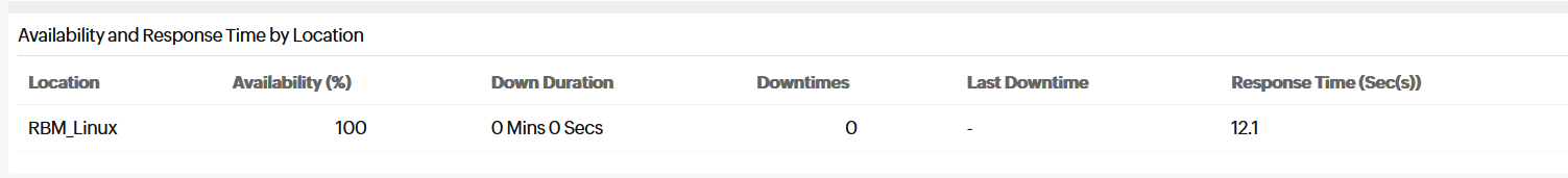 SaaS Availability and Response Time SaaS Availability and Response Time