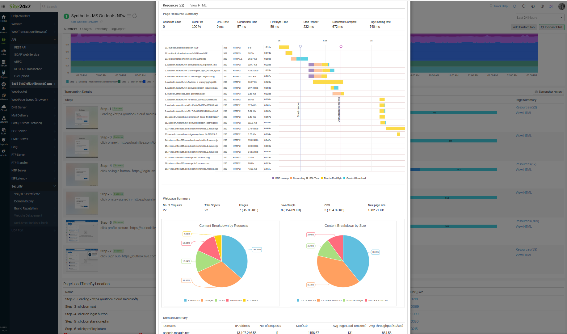 SaaS Waterfall Chart SaaS Waterfall Chart