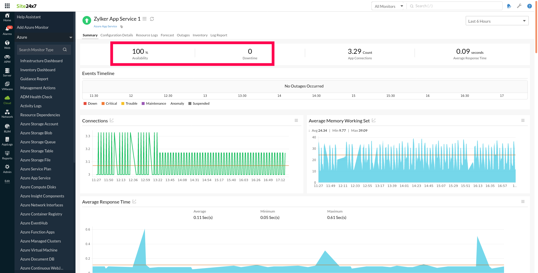 server-availability-downtimereport Availability and Downtime report