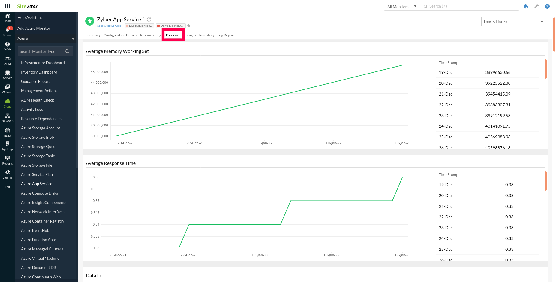 server-forecast Azure Forecast