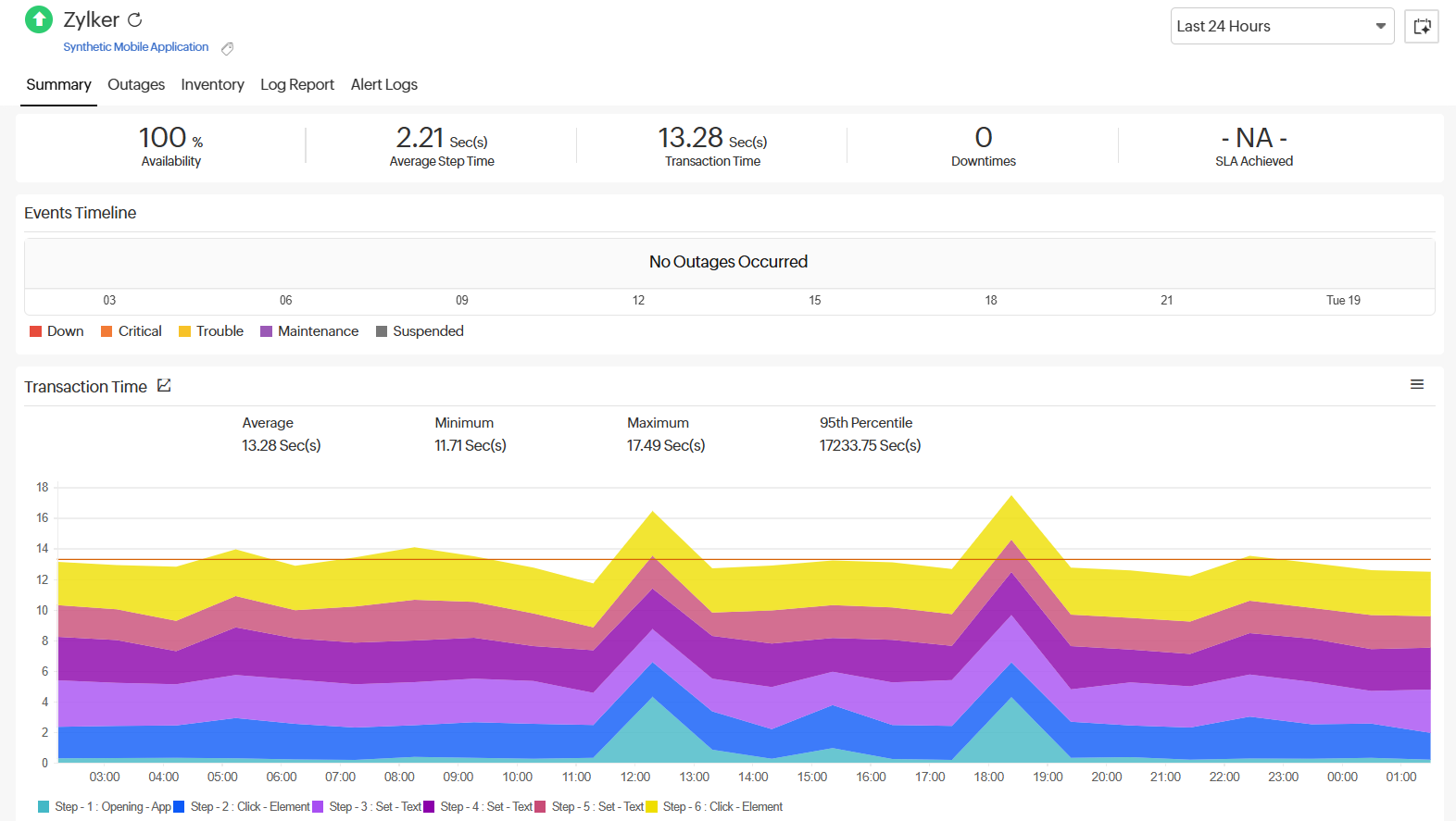 Metrics for Synthetic Mobile Application