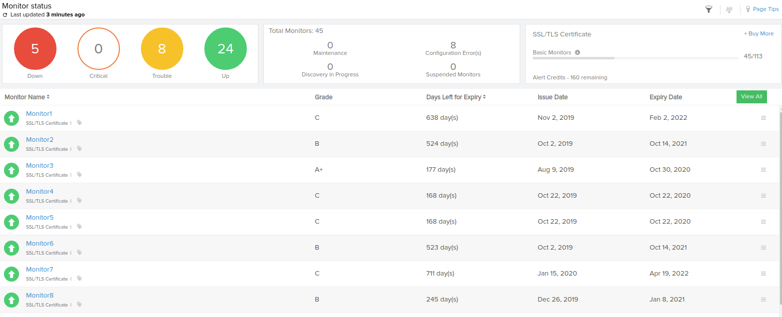 ssl-monitor-list