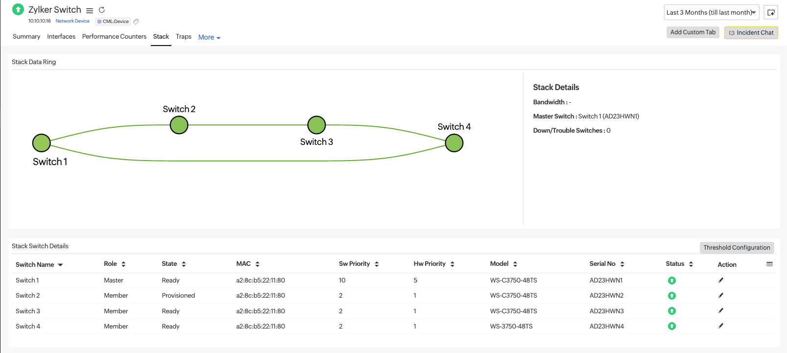 Switch stack Switch stack details