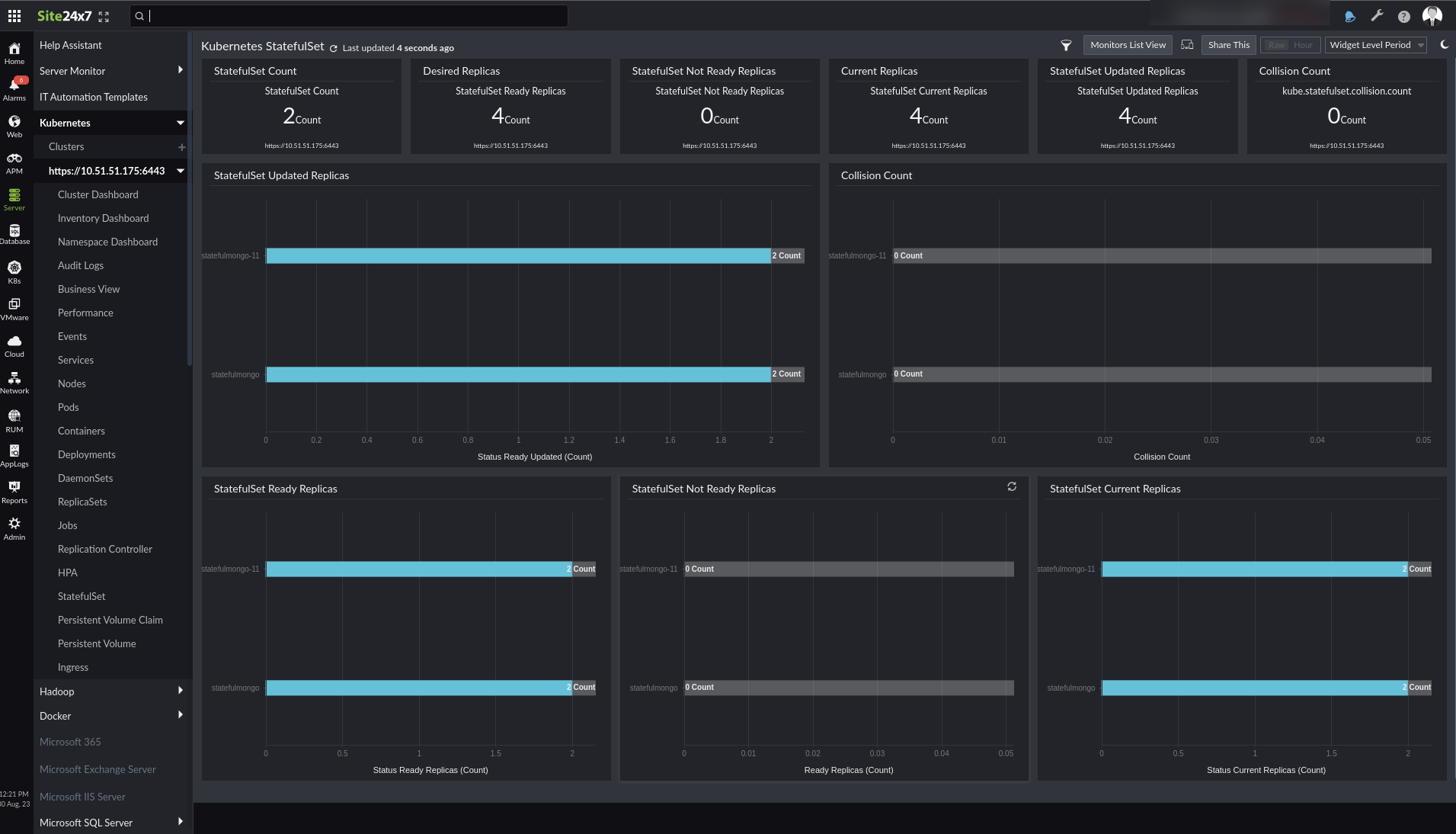 Statefulsets dashboard Statefulsets dashboard