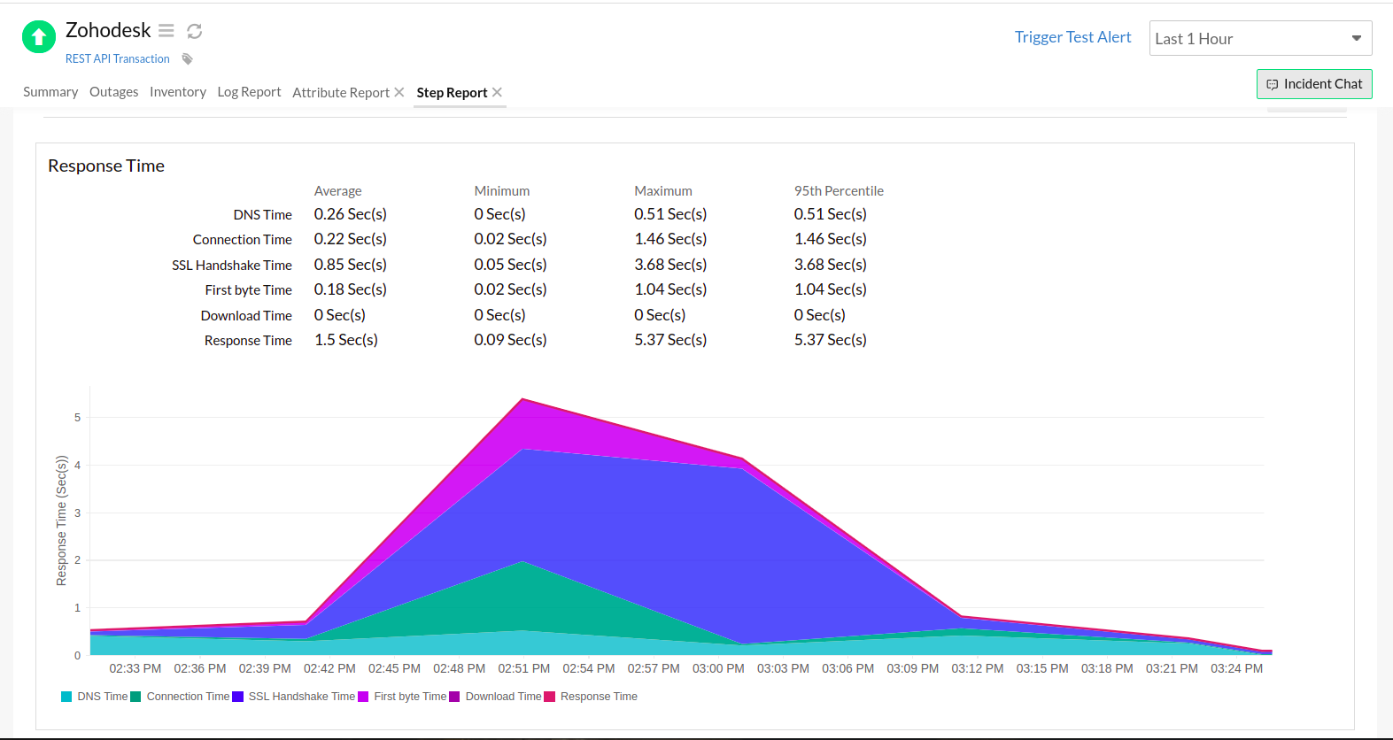 step-report-rest-api-transaction