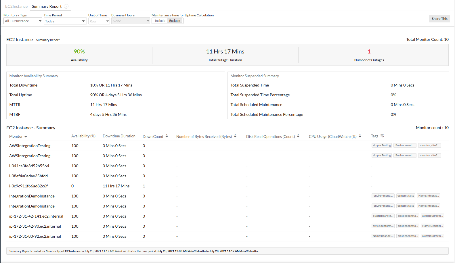 summary-report-ec2