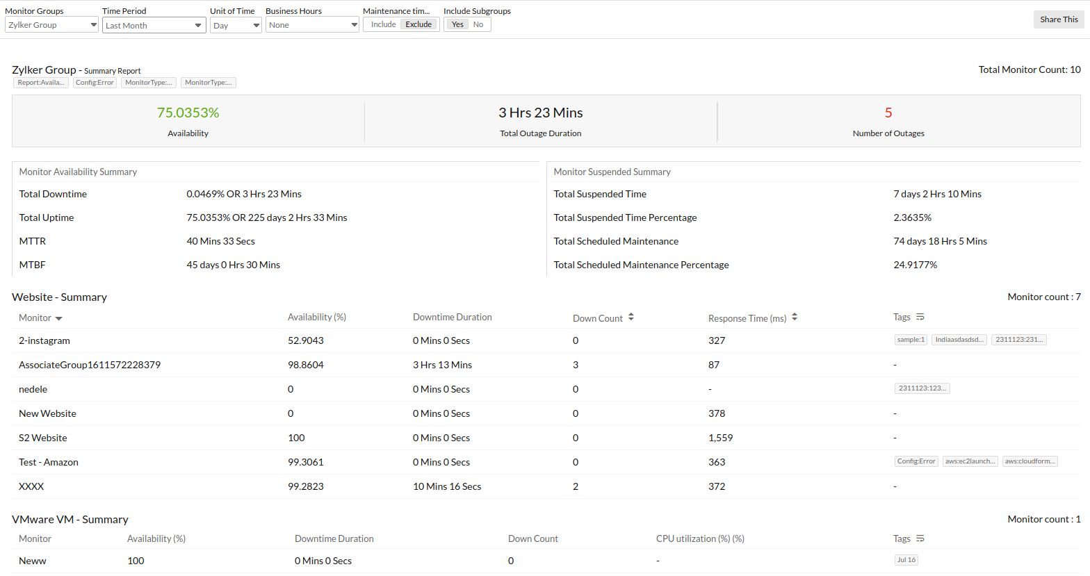 summary-report-monitor-group