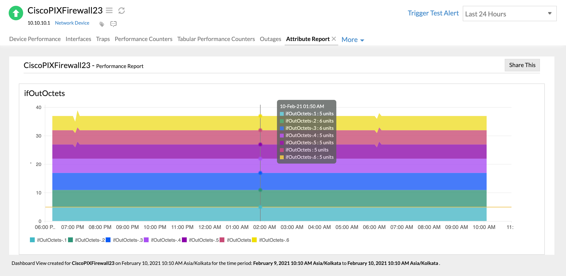 tabular-counter-stack-chart Performance report for tabular performance counters