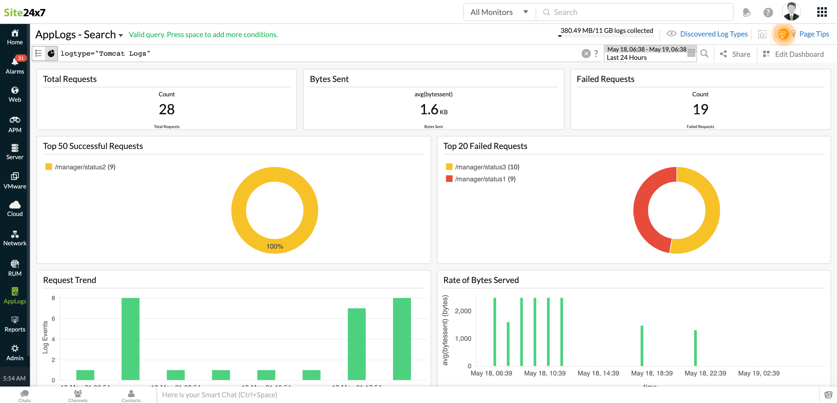 tomcat-logs-dashboard Tomcat access logs dashboard