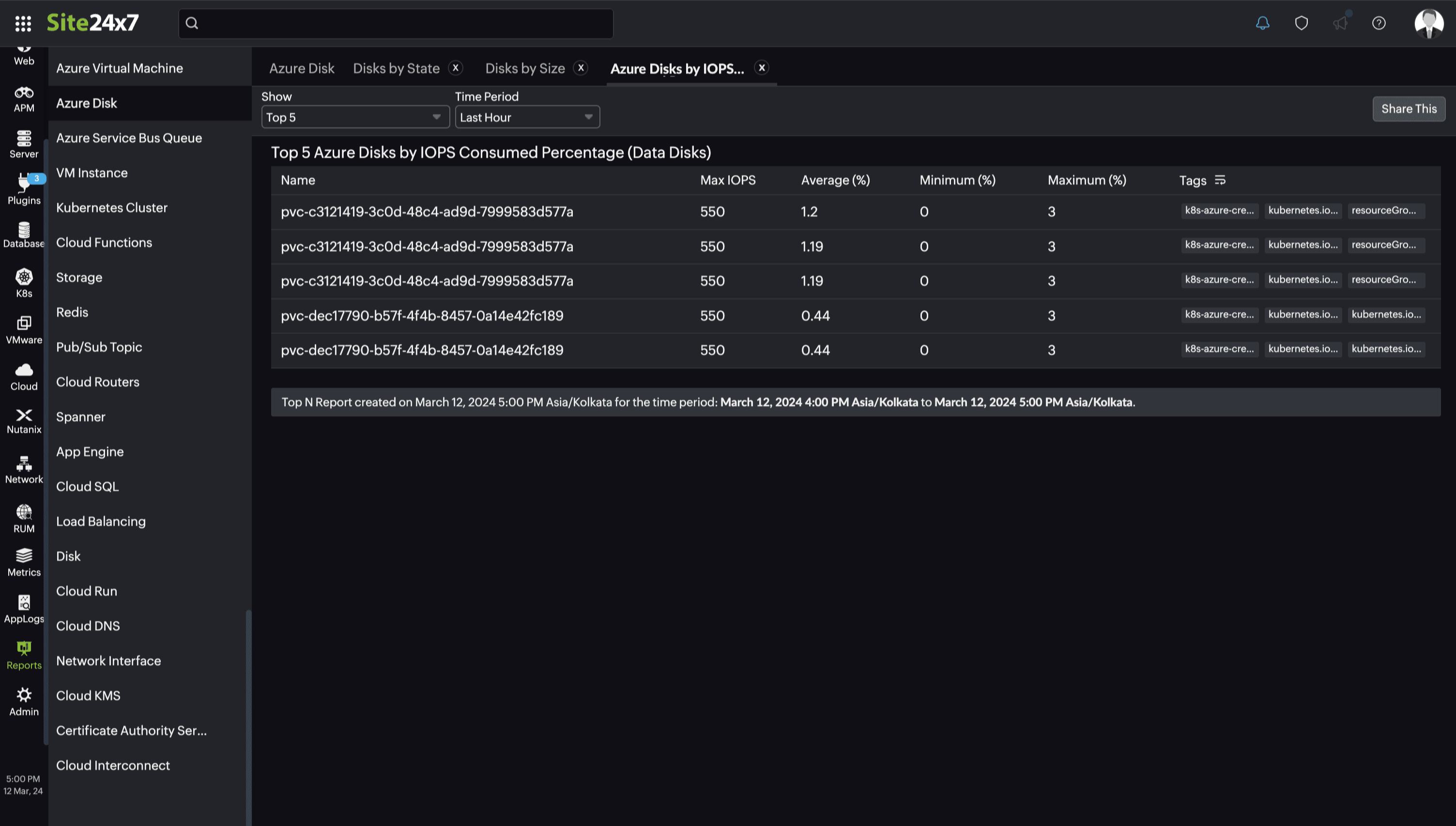Top N Disks Reports Top N Disks Reports