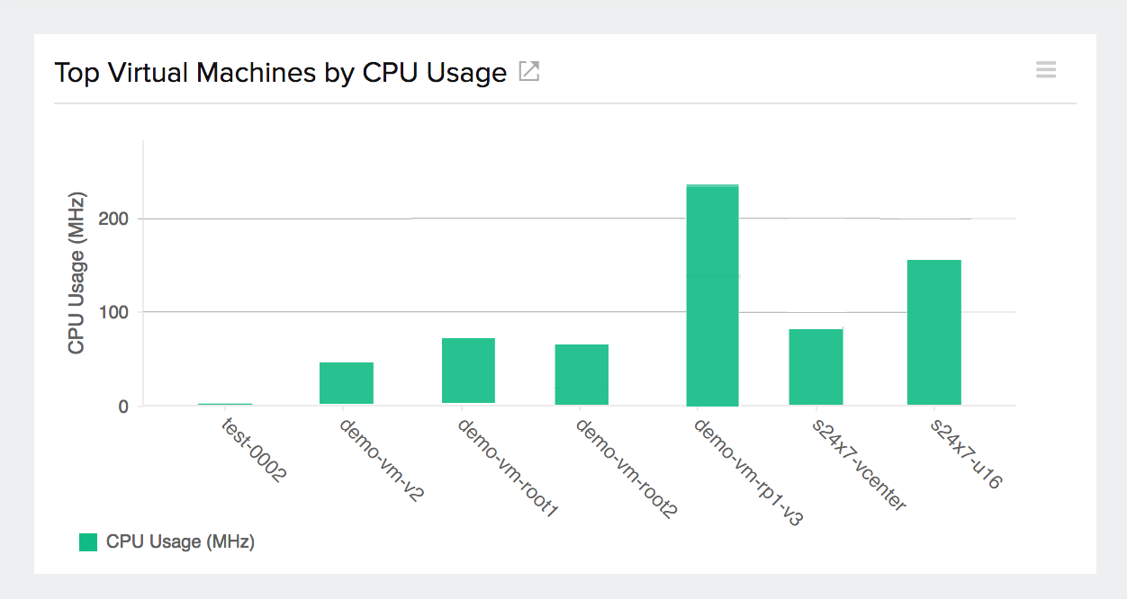 top-vms-by-cpu-usage Top resource pools