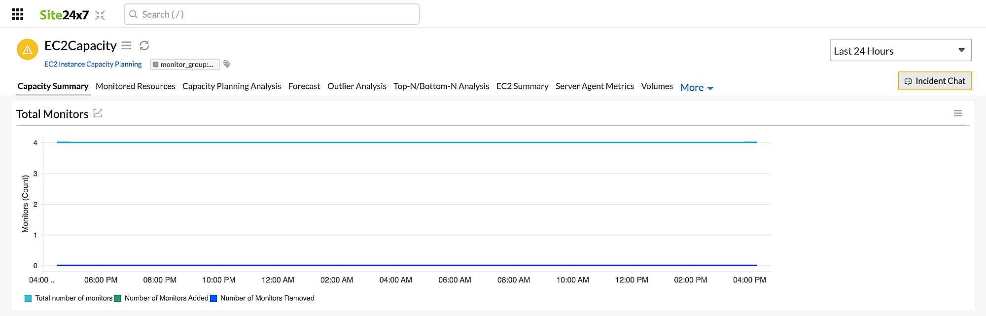total-monitors capacity planning total monitors