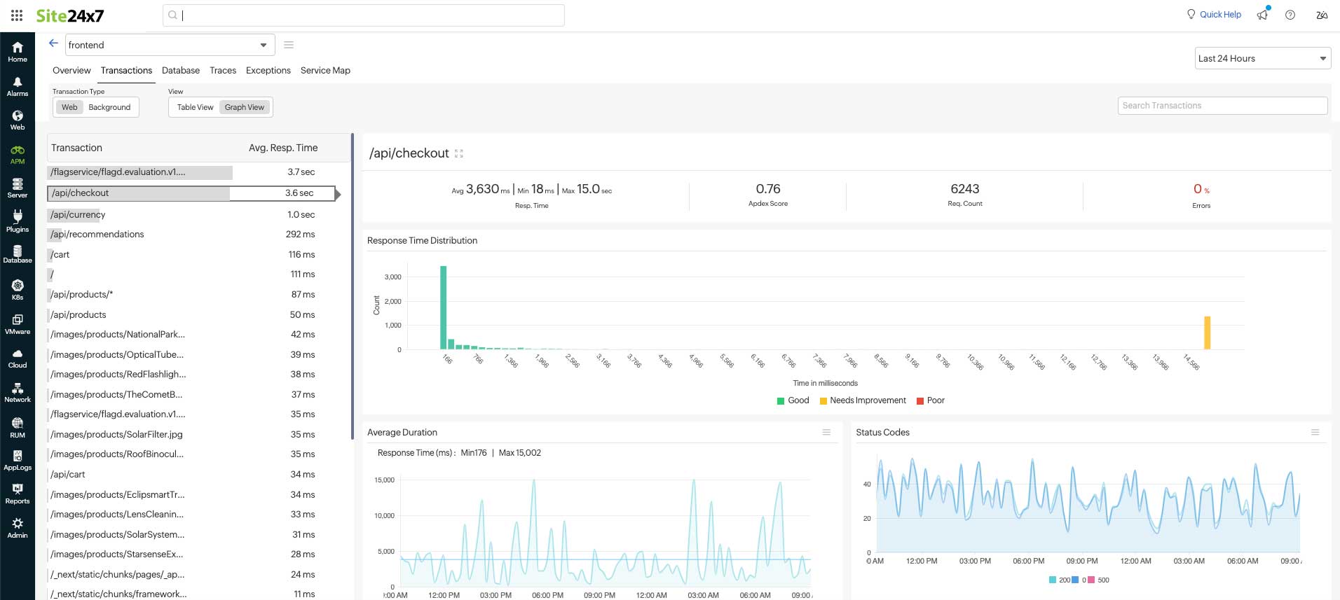 otel-transactions-graph-view Graph view of Opentelemetry's Transactions tab