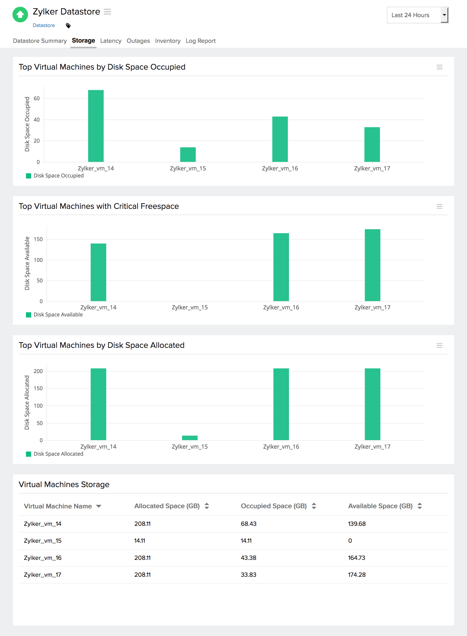 vm-datastore-storage Datastore storage