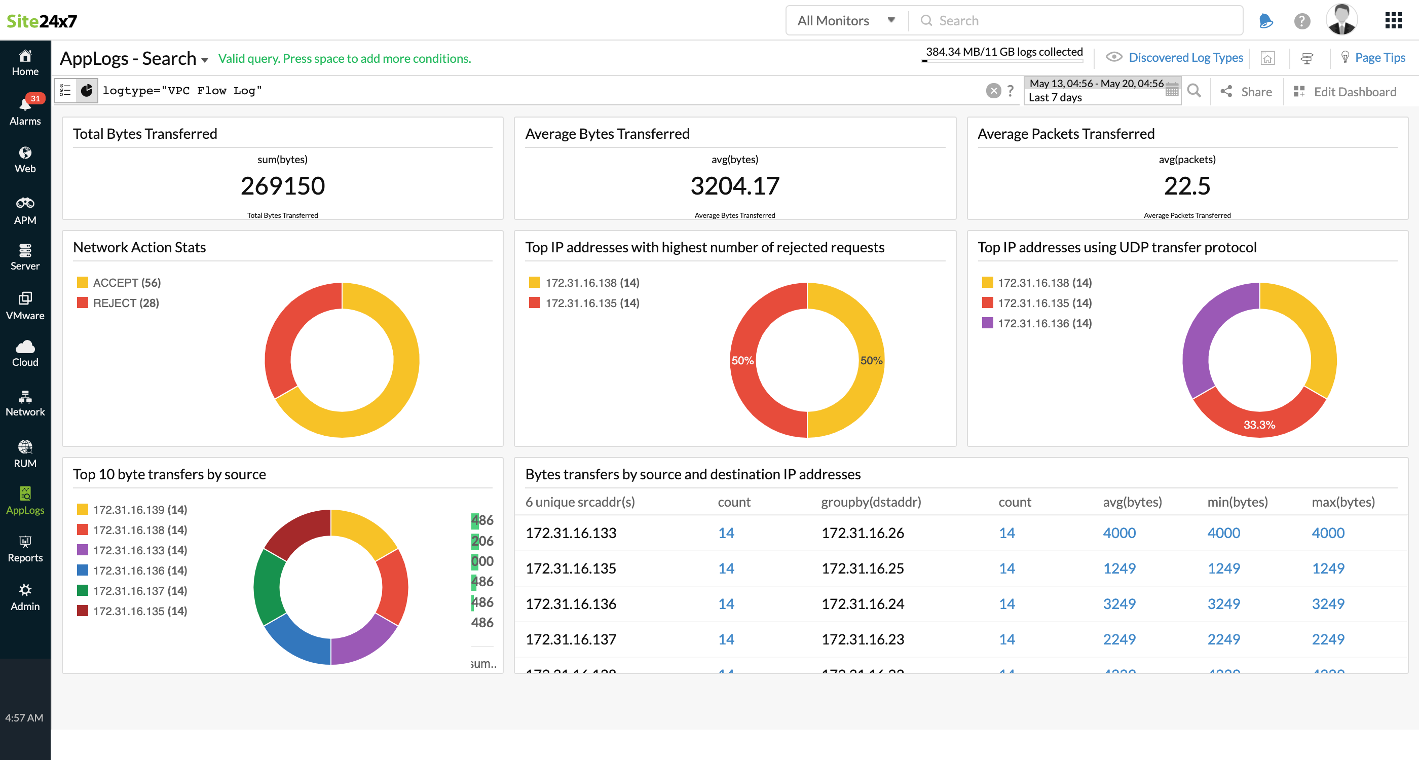 vpc-flow-logs-dashboard VPC Flow logs dashboard