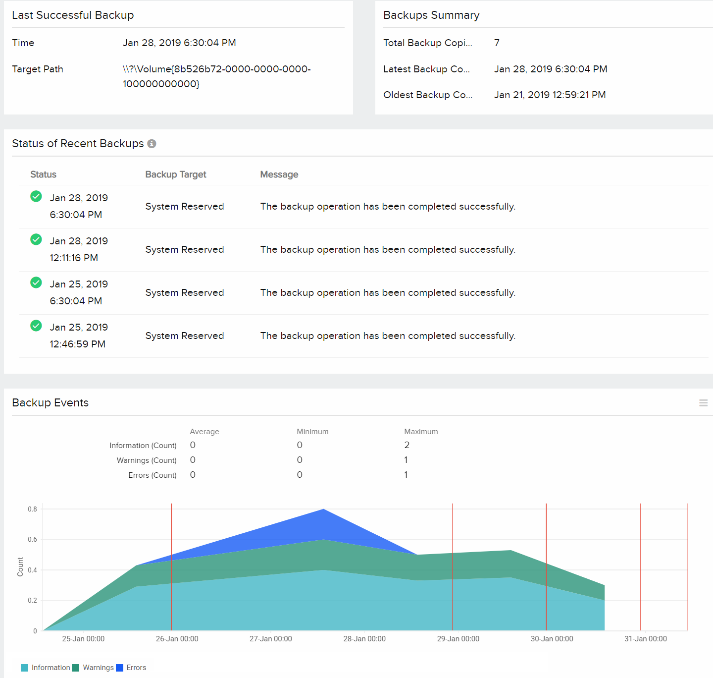 windows-backup-monitor-overview