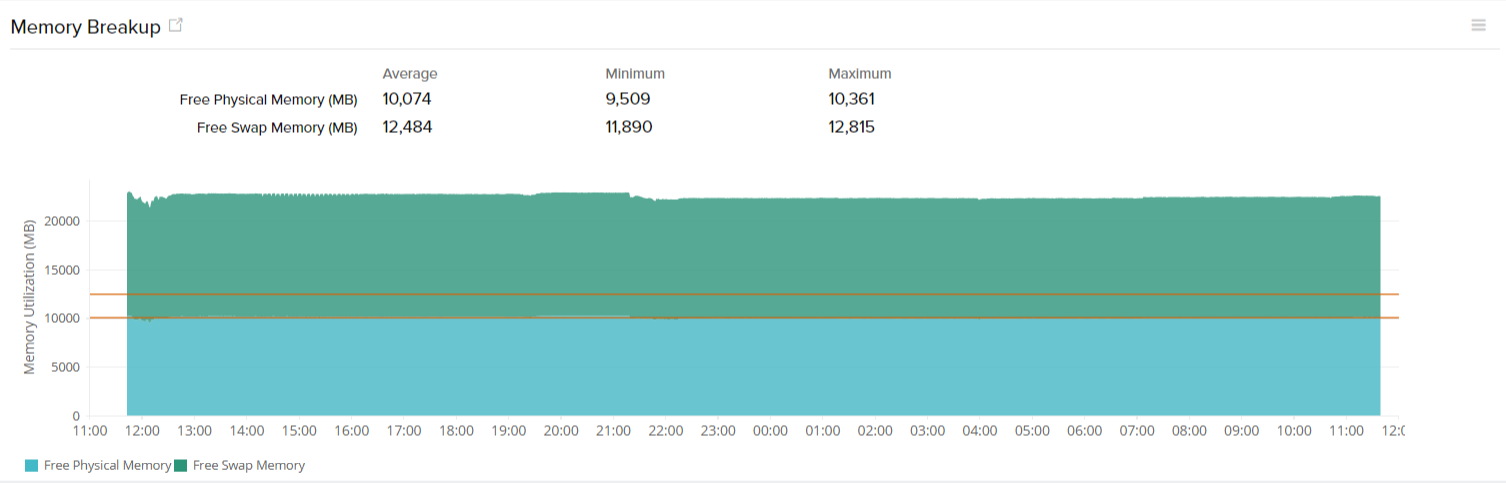 windows-memory-breakup-new