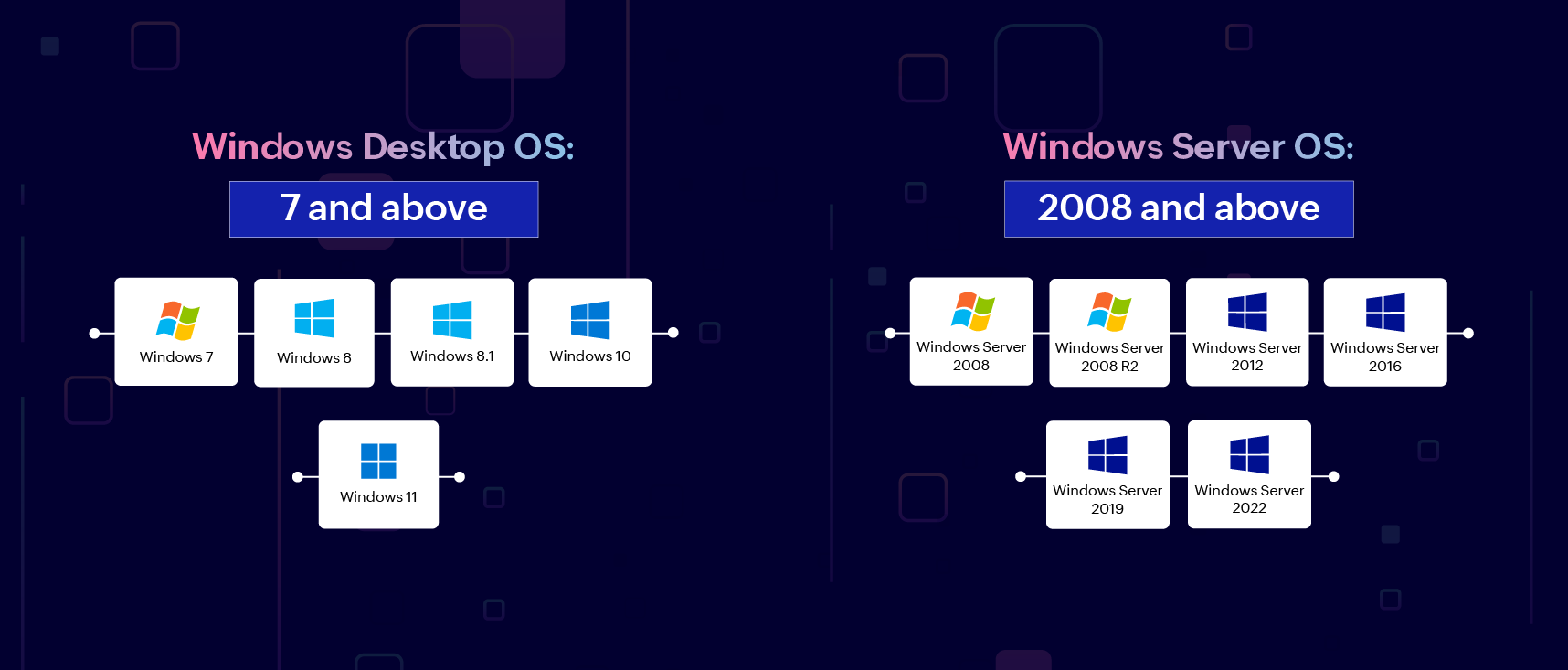 Windows OS versions supported