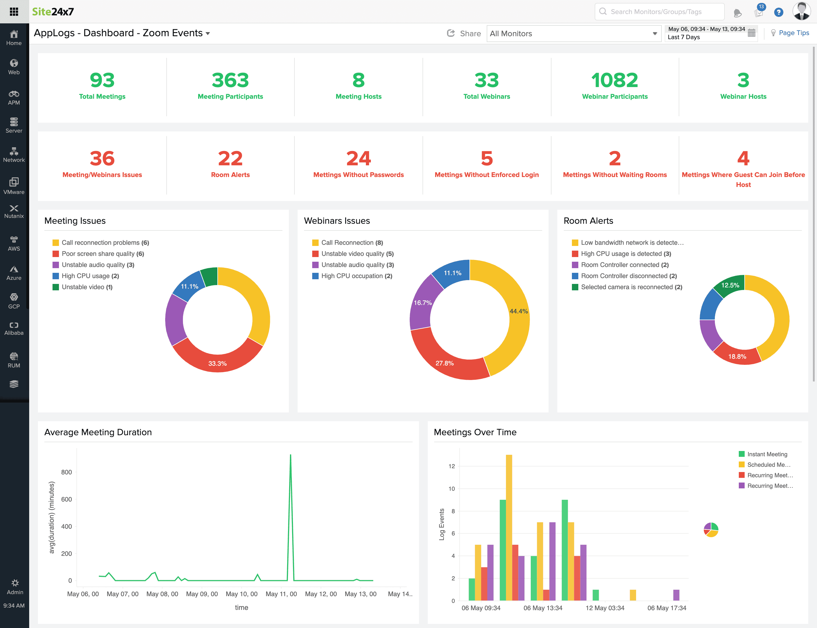 zoom-events-dashboard Zoom monitoring dashboard